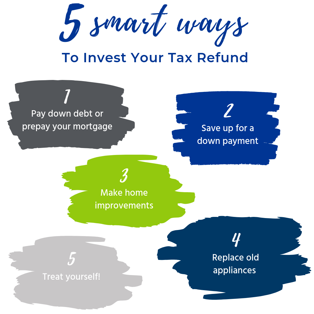 5 Smart Ways to Use Your Tax Refund | First Heritage Mortgage