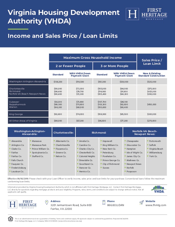 VHDA Announces Increased Income And Sales Price Limits First Heritage 