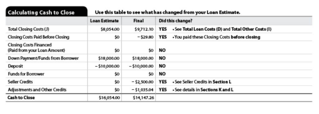 can you pay closing costs with cash