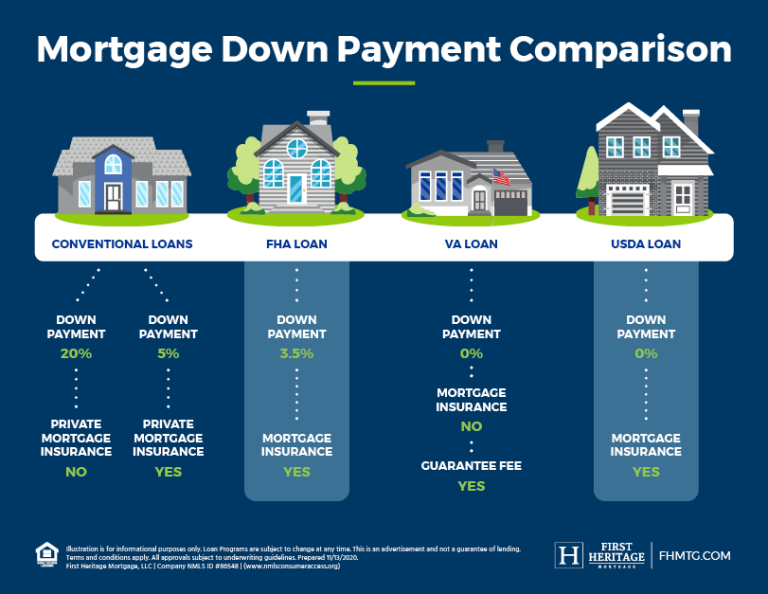 average down payment on a house in tennessee