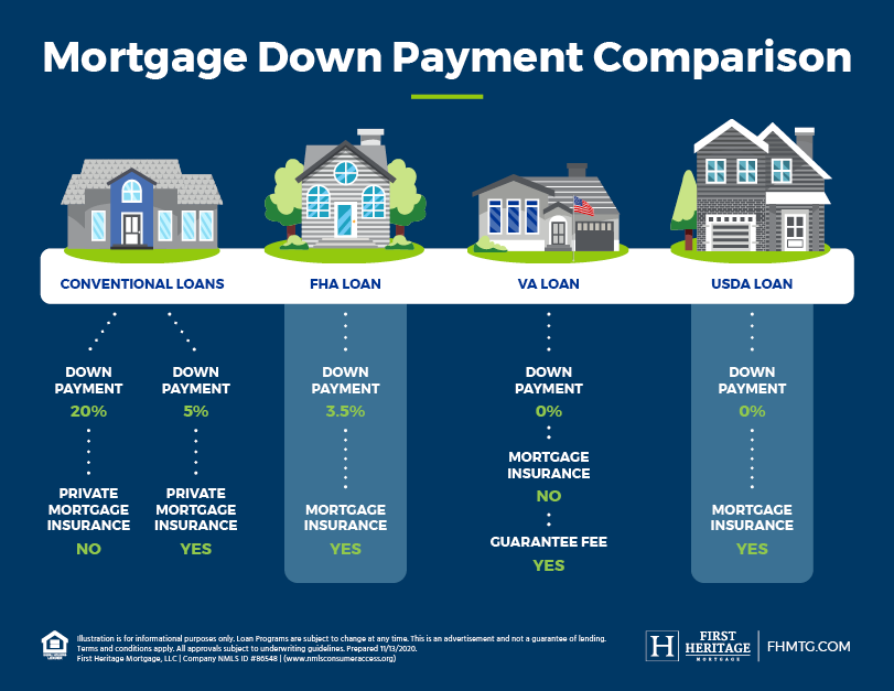 23 Mortgage Down Payments ShadmanLuize