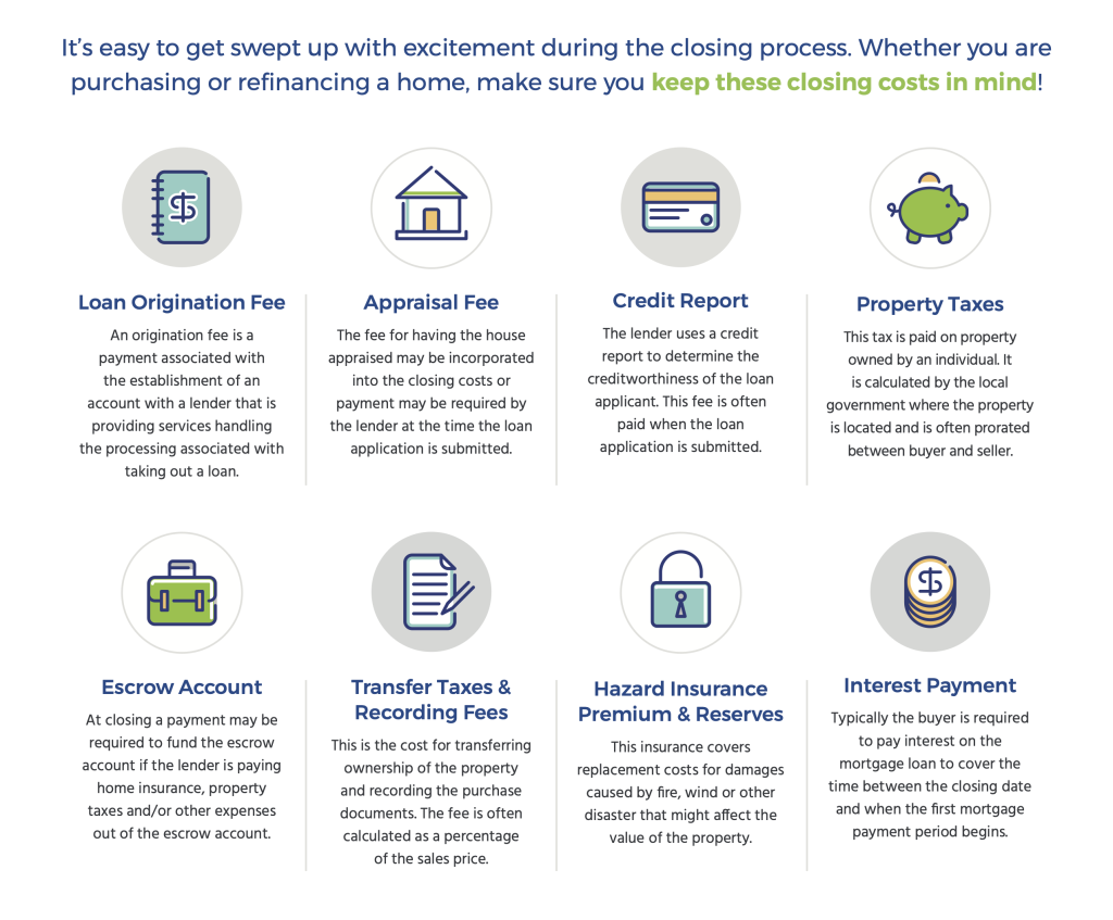Who Pays for Closing Costs? First Heritage Mortgage