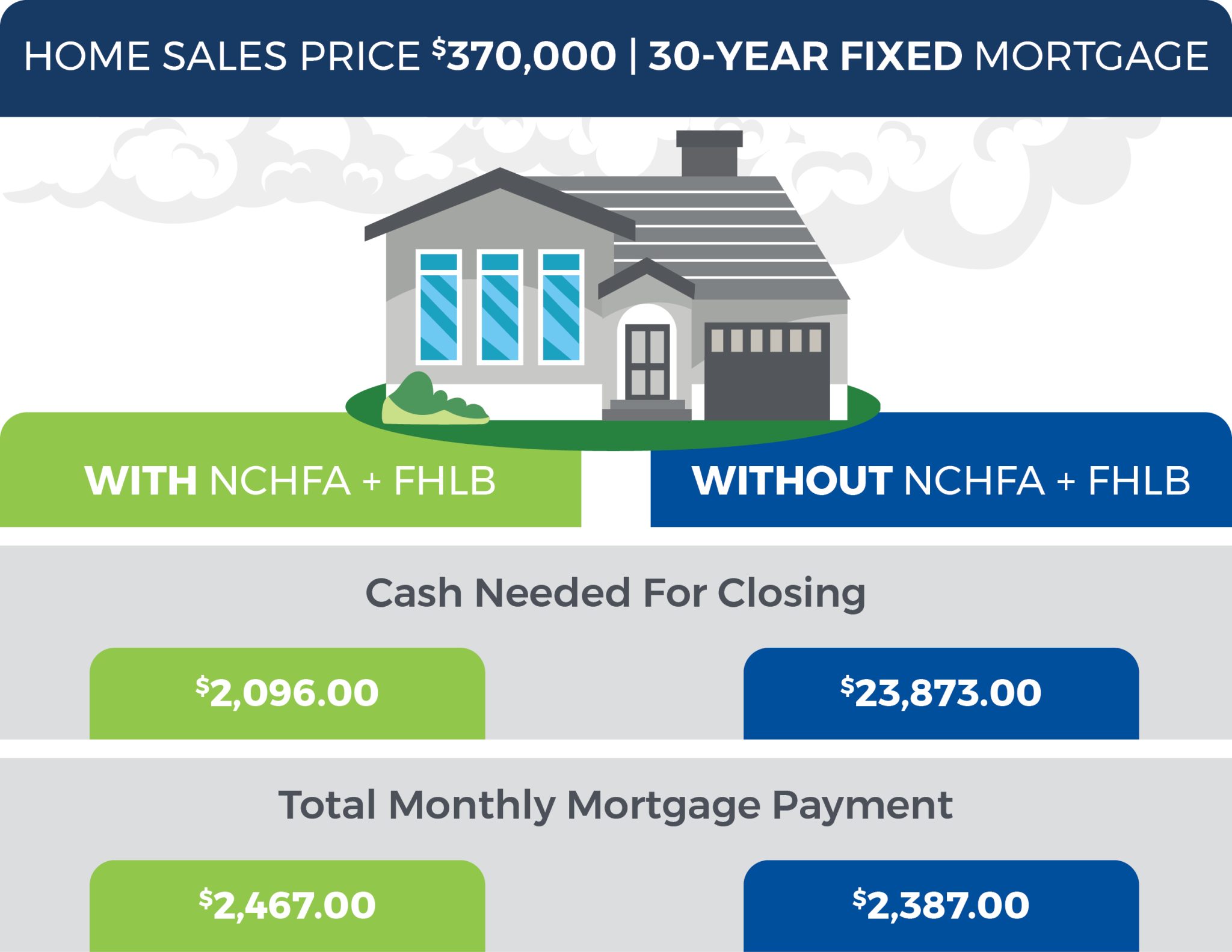 How to Save on Your Down Payment with an FHLB Grant | First Heritage ...